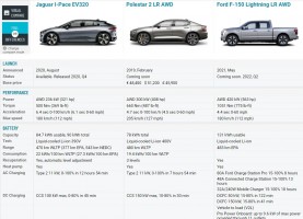 Comparing car specs head to head