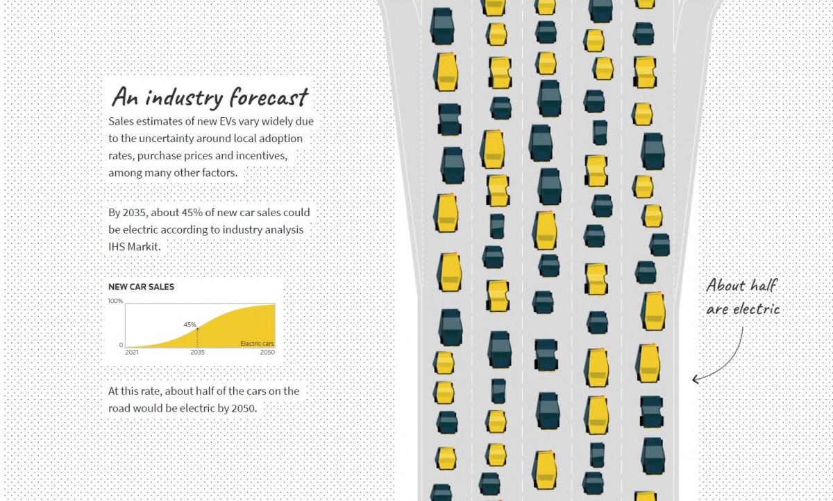 Infographic shows the long road to EV adoption in the US