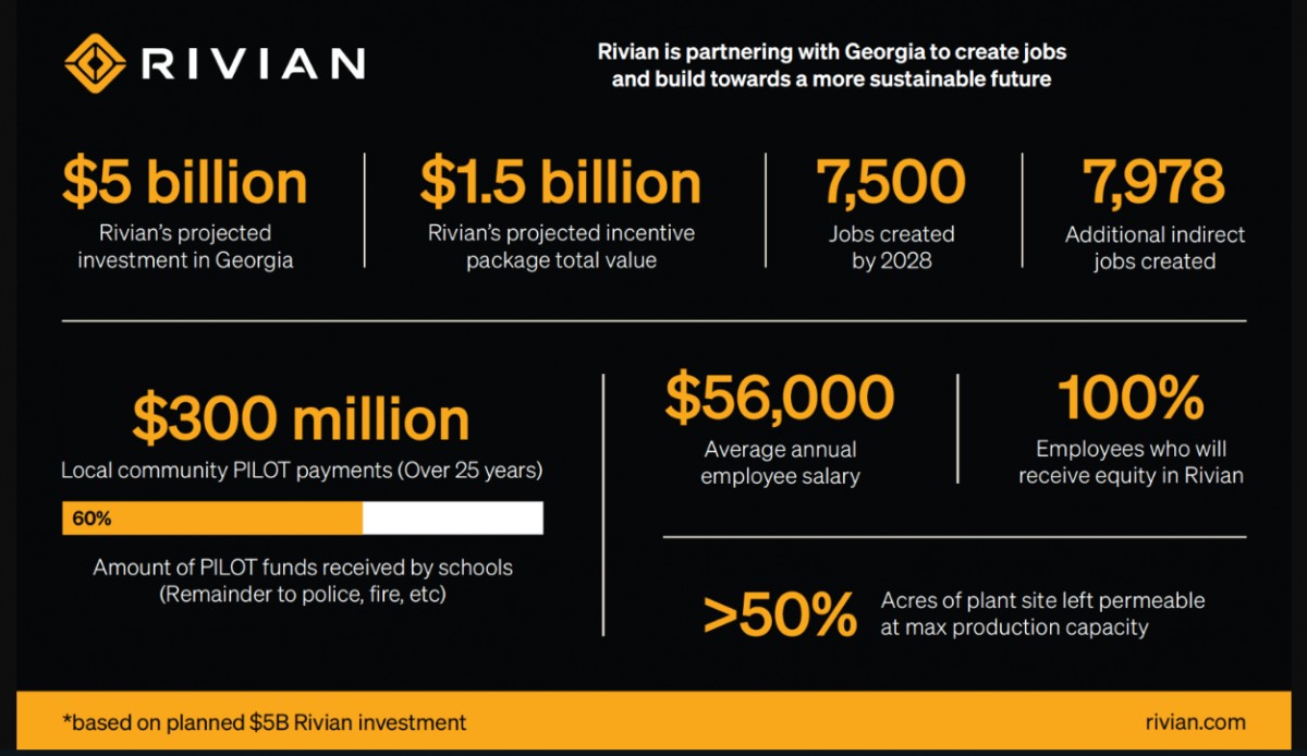 Financial breakdown of the Rivian's investment
