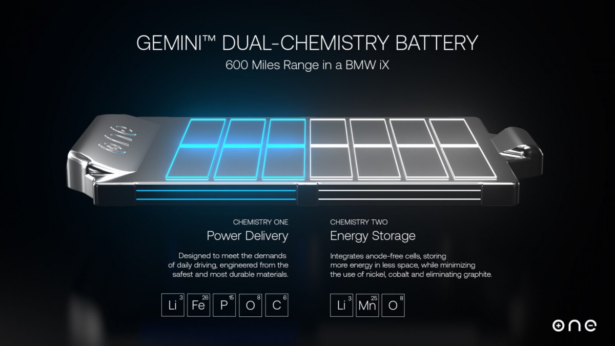 Gemini battery