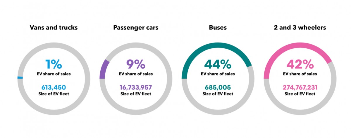 Отчет показывает, что более половины всех покупателей автомобилей хотят электромобиль