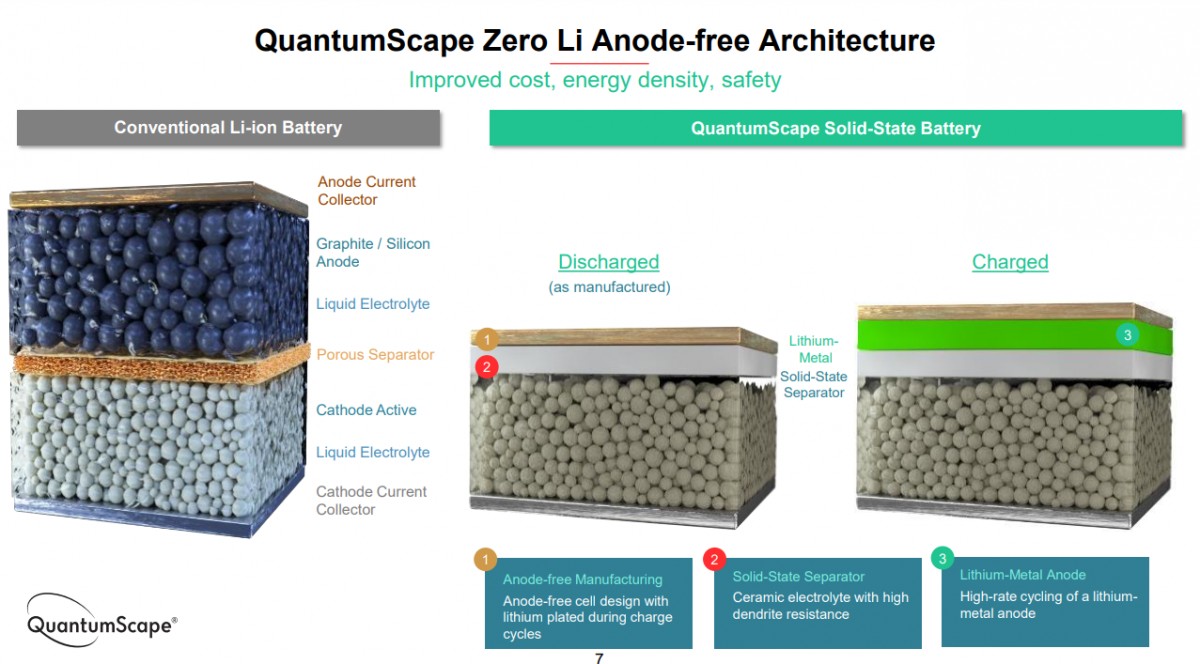 First viable solid state battery charges in 15 minutes