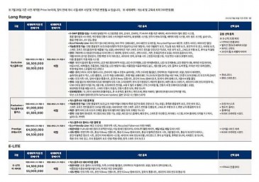 Hyundai Ioniq 6 data sheet