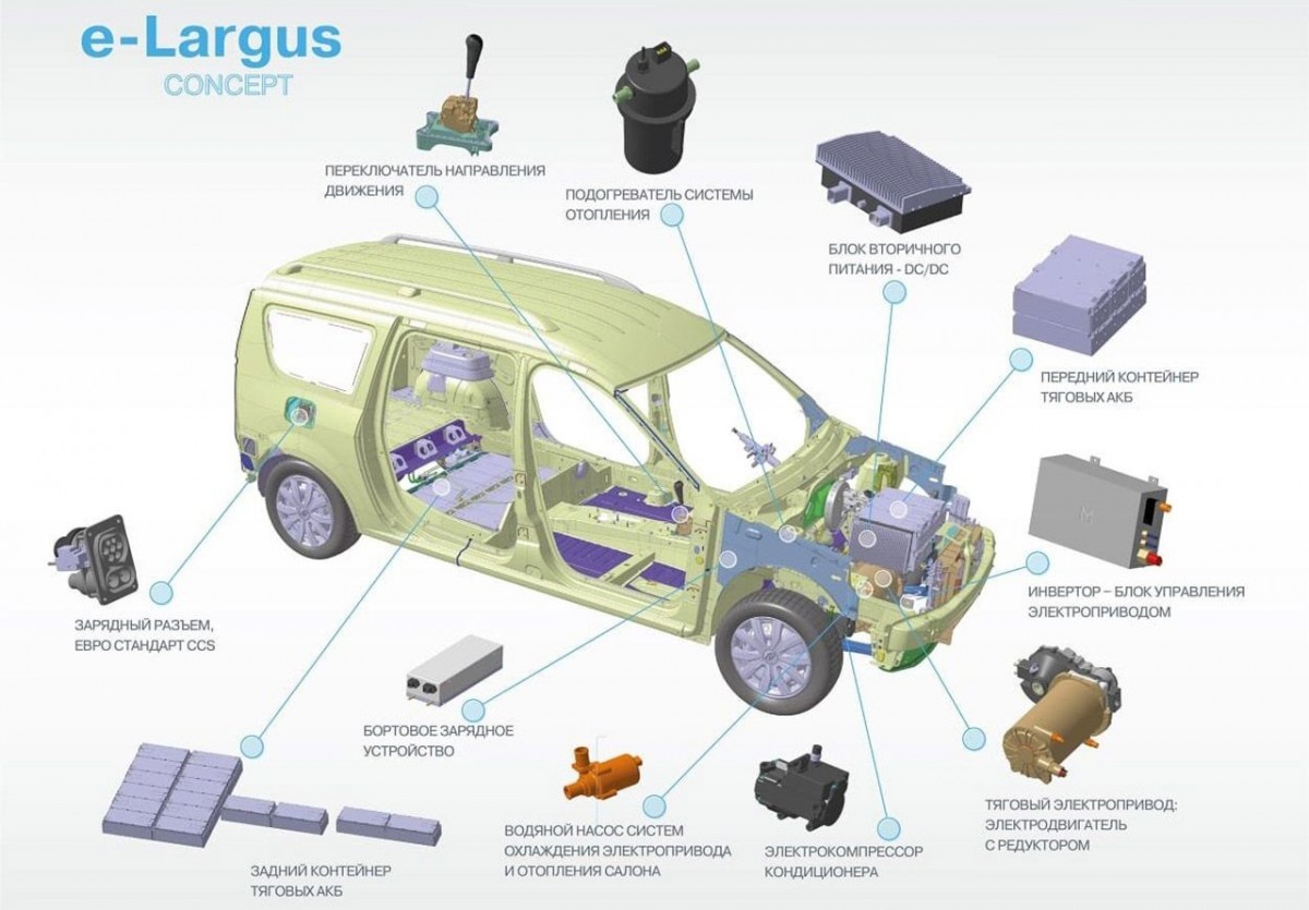 Lada e-Largus concept is an EV that looks like an old Dacia Logan MCV