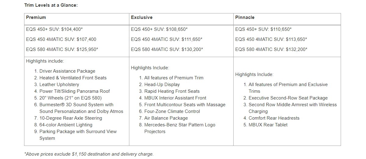 Mercedes unveils US prices and trim levels for the EQS SUV