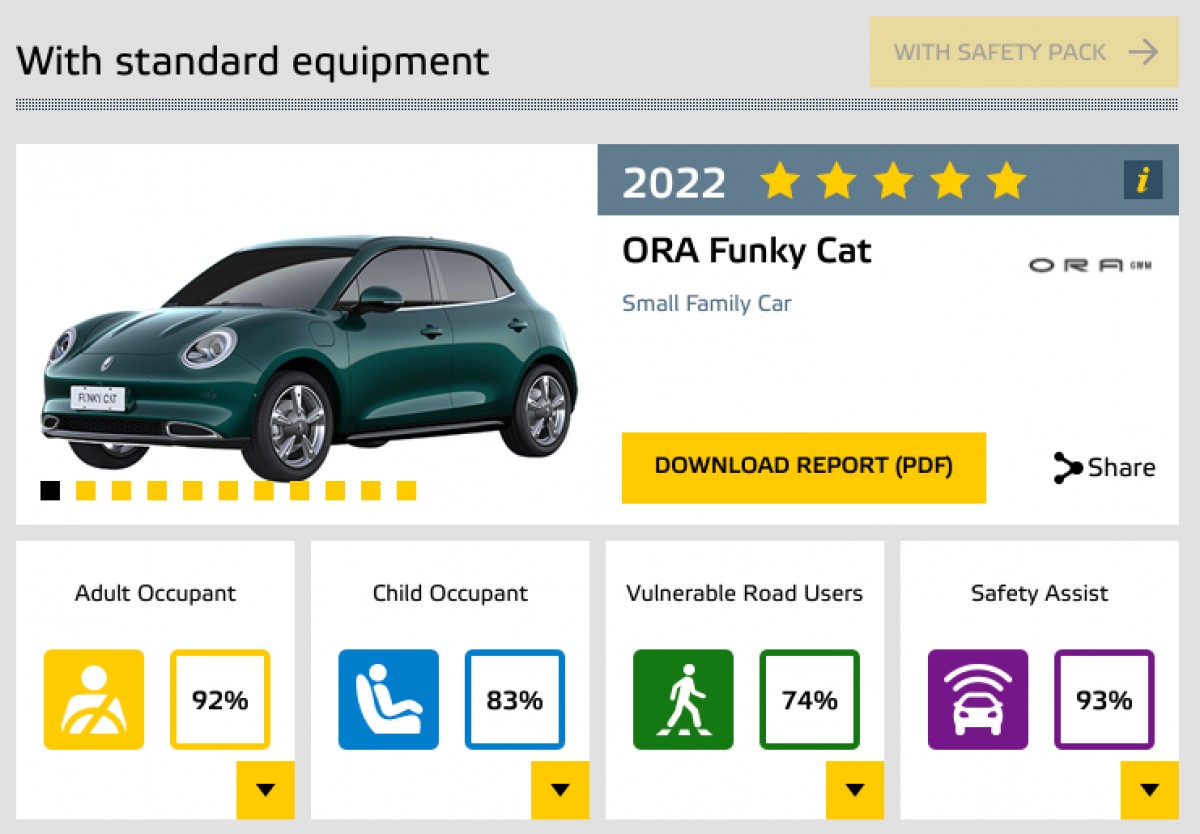 Ora Funky Cat test scores