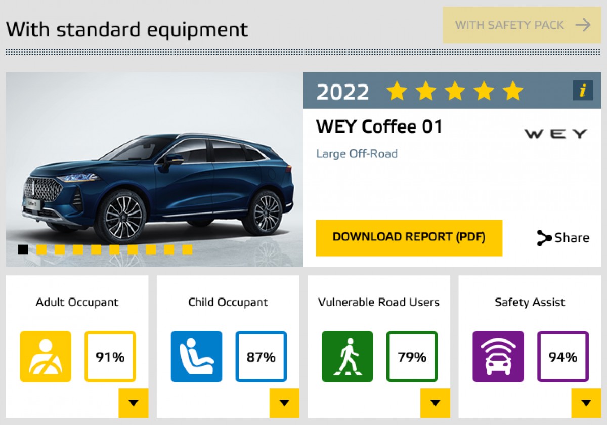 Wey Coffee 01 test scores