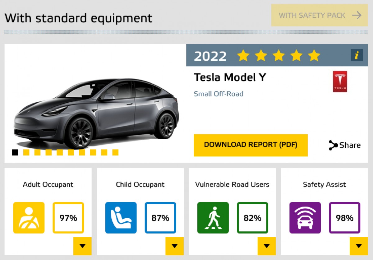 Tesla Model Y test scores