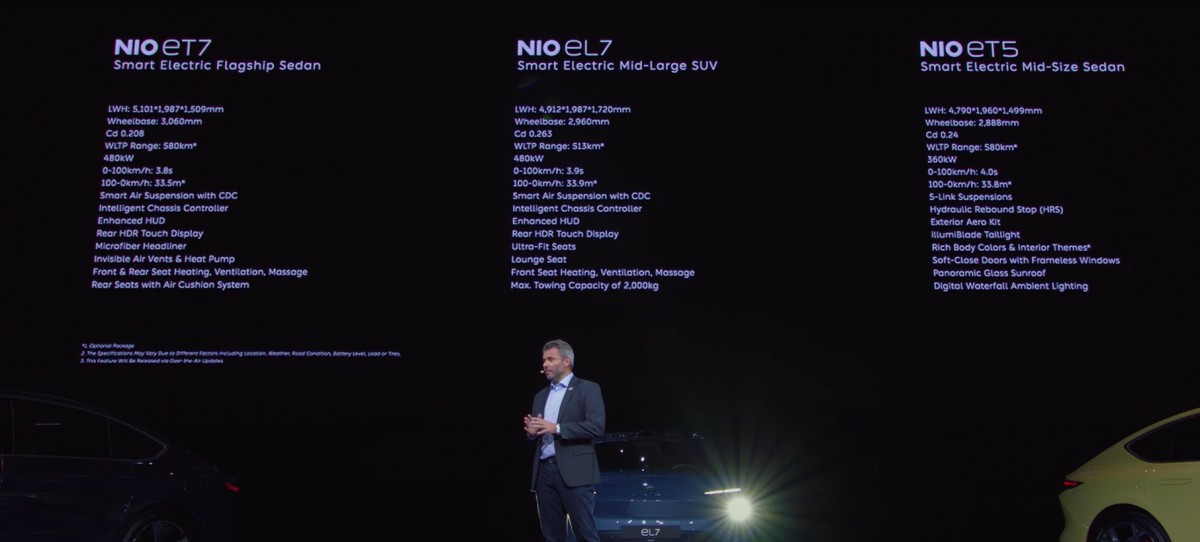 Full specs of all thee electric cars from Nio