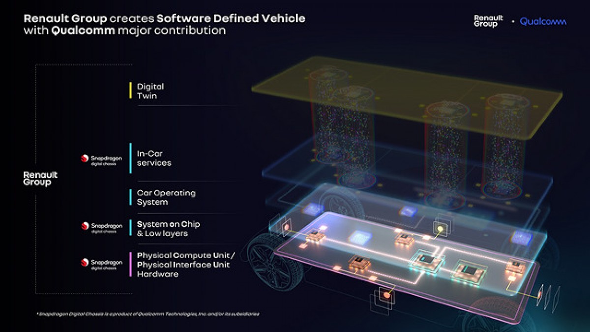 Renault и Qualcomm совместно разработают программную платформу для электромобилей