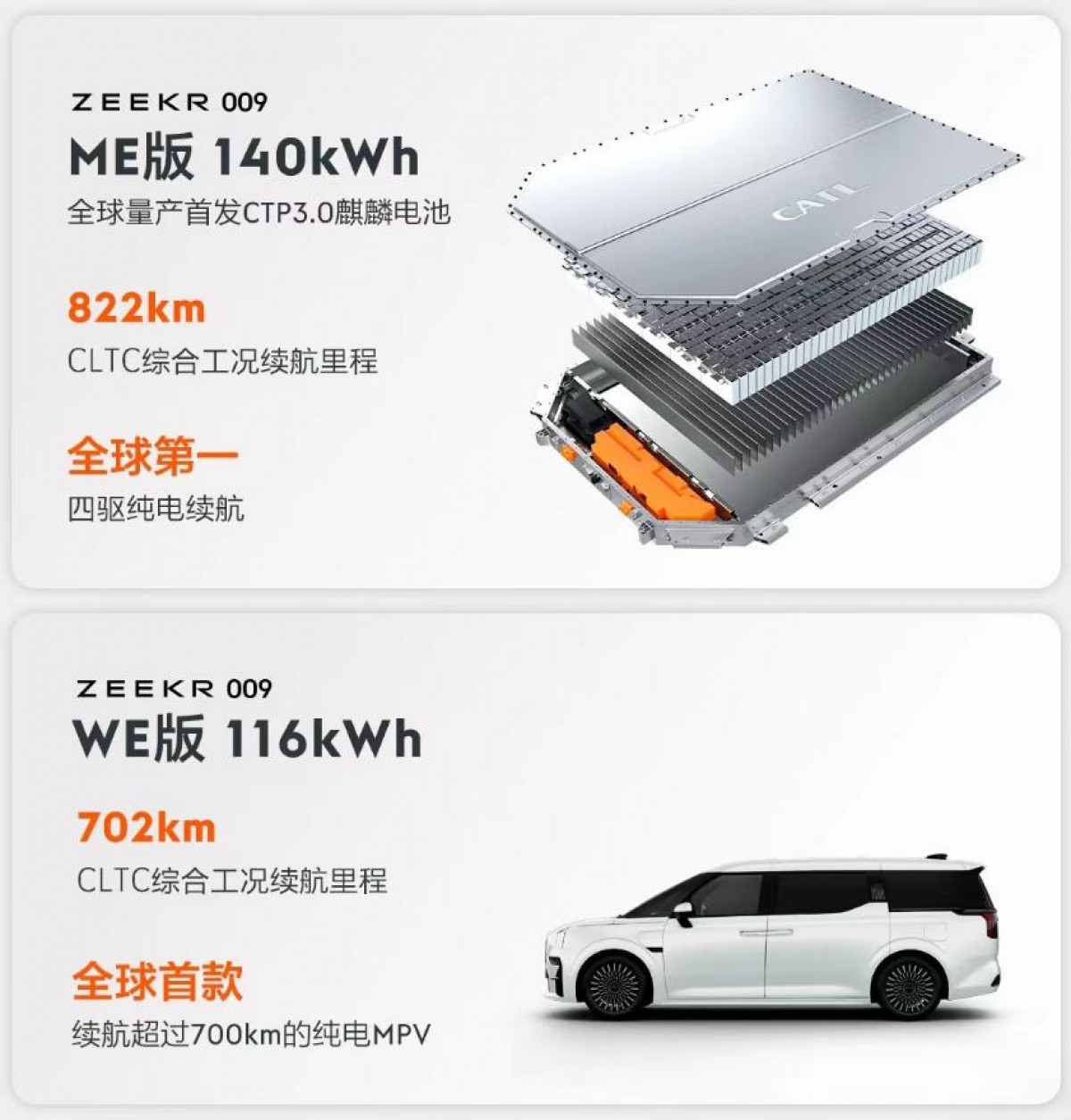 Zeekr 009 MPV launches with CATL 140kWh Qilin battery