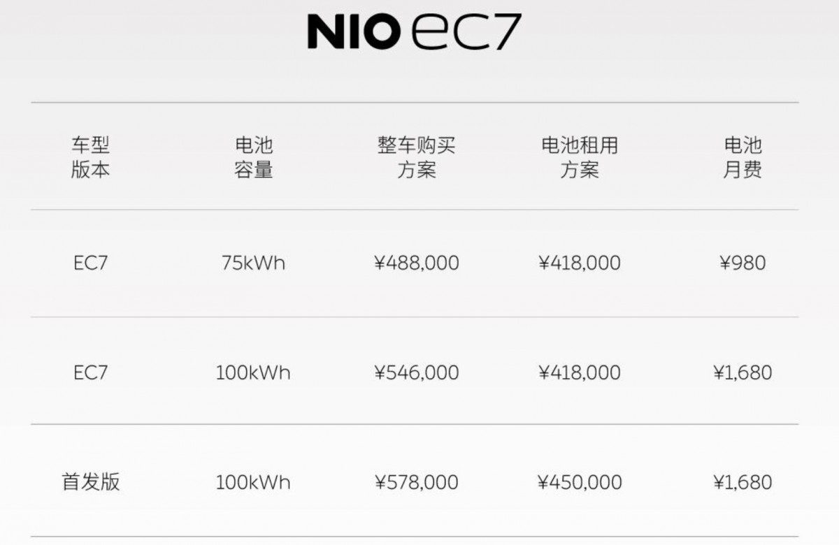 Nio EC7 Chinese market prices
