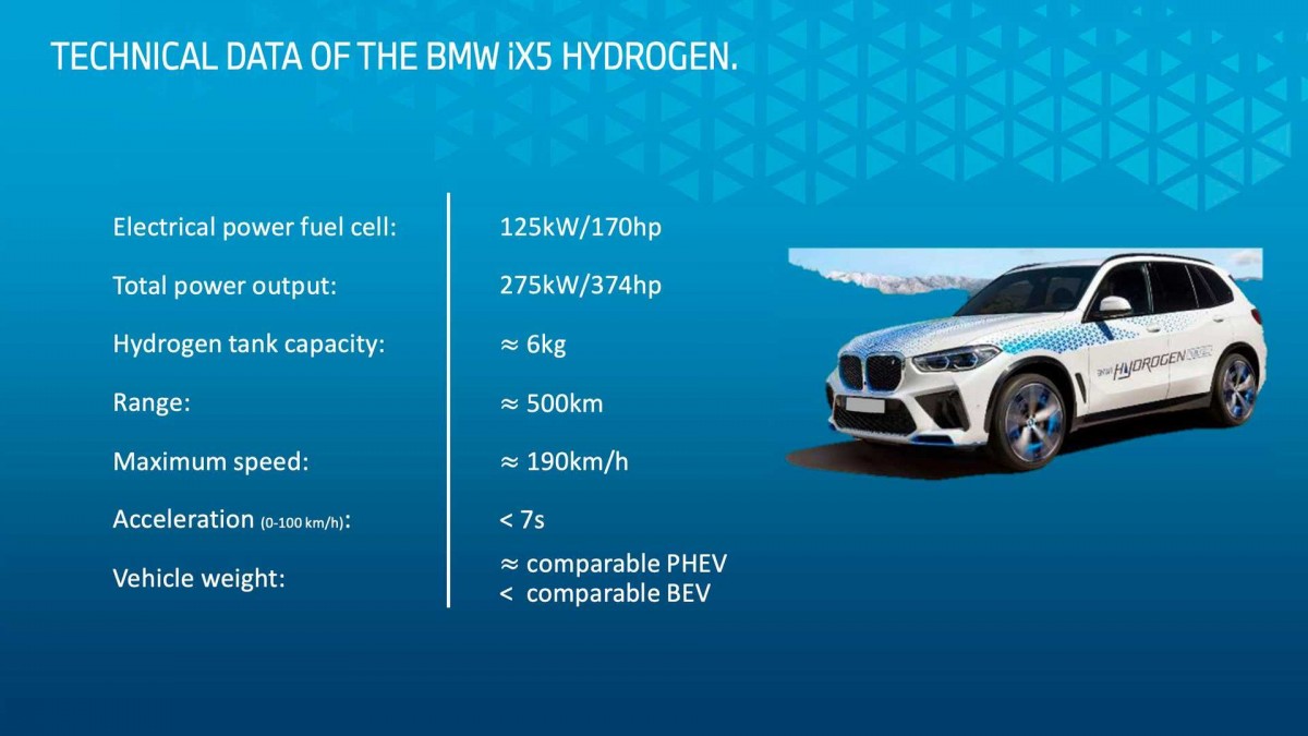 BMW is not letting go of hydrogen any time soon