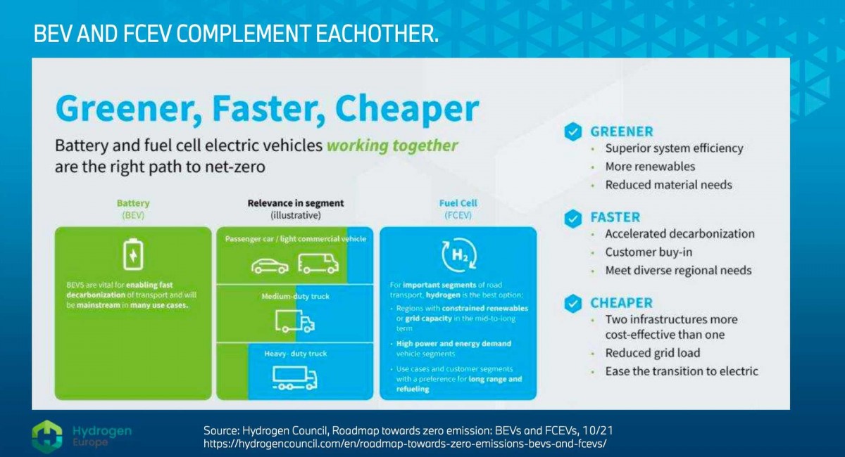 Which one is better - hydrogen or battery? None - they both work well together