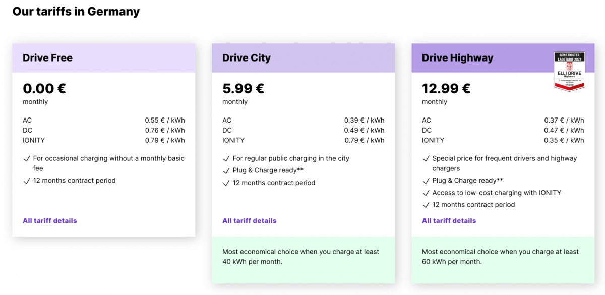 Elli charging tariffs in Germany