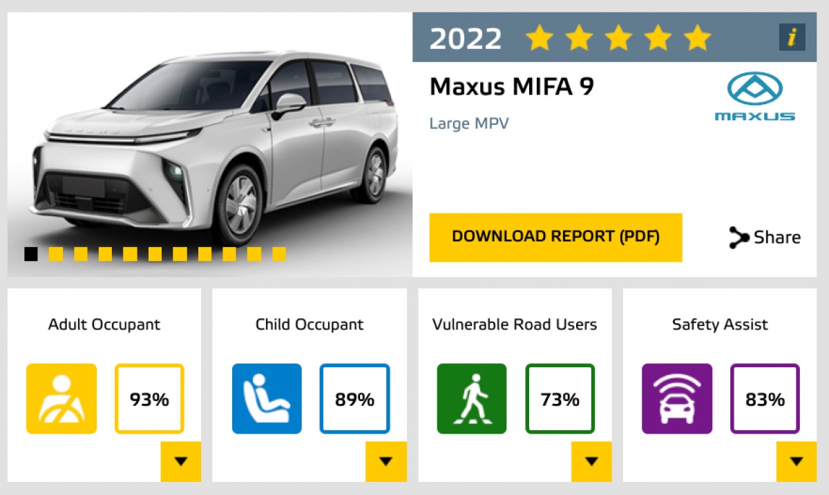 Five electric cars walked away with 5 stars in latest Euro NCAP tests