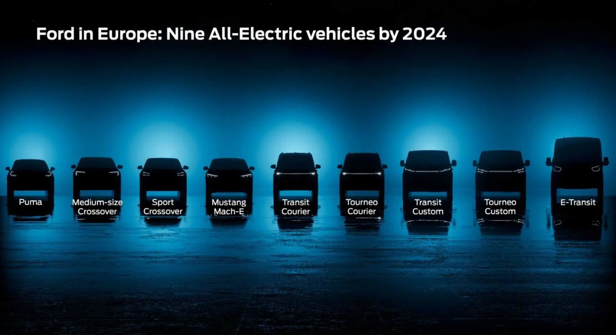 Fords plans for 8 electric cars in Europe by 2024