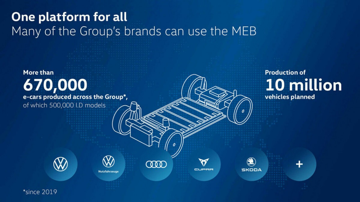 VW to upgrade its MEB platform to MEB+ with 700 km of range