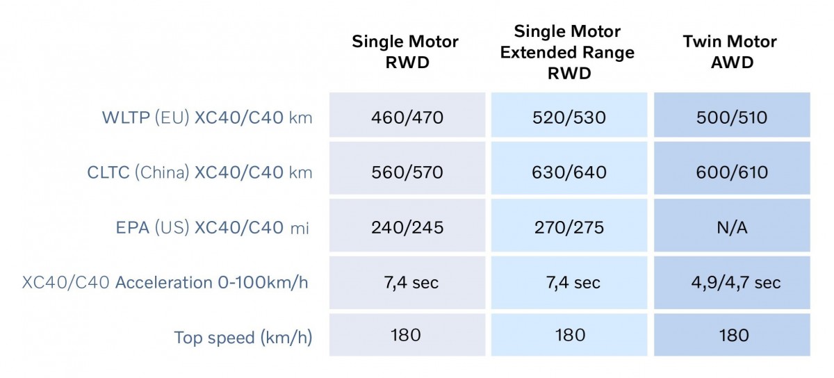 2023 Volvo XC40 and C40 Recharge are bringing back rear-wheel-drive -  ArenaEV