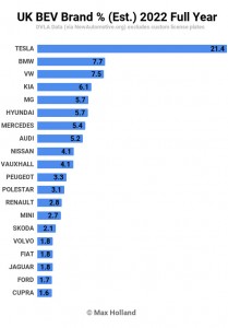 Best-selling brands in UK: December, Q4 2022, full 2022