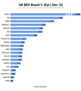 Best-selling brands in UK: December, Q4 2022, full 2022