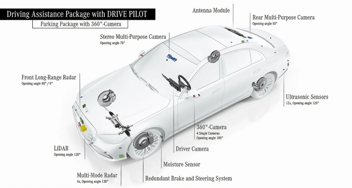 Mercedes-Benz Drive Pilot