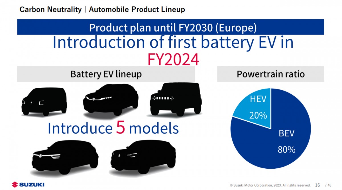 Suzuki will make an electric Jimny and it will come to Europe