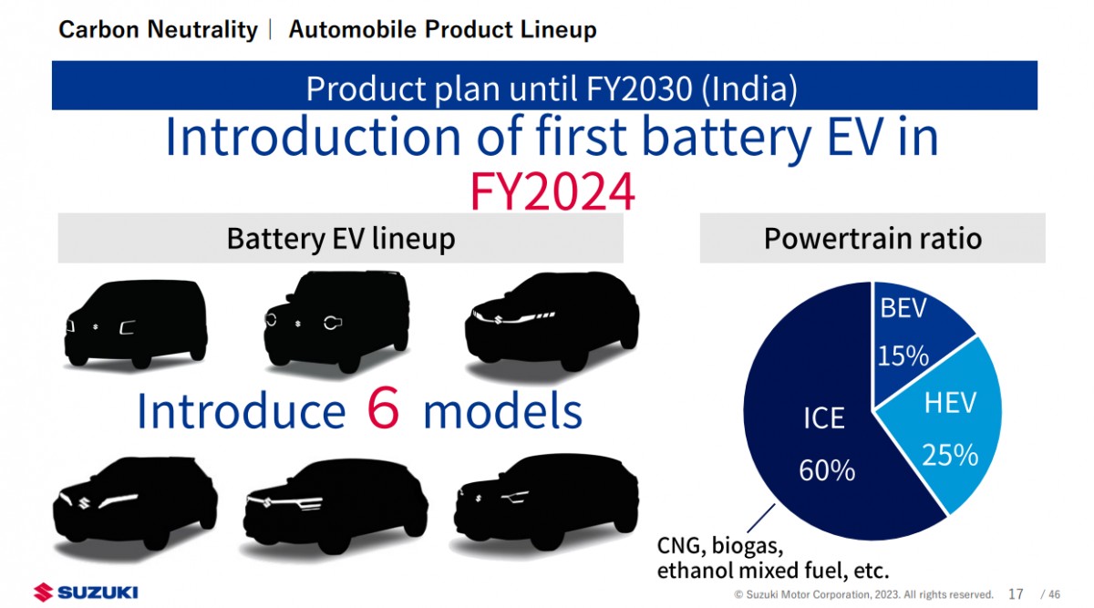 Suzuki will make an electric Jimny and it will come to Europe