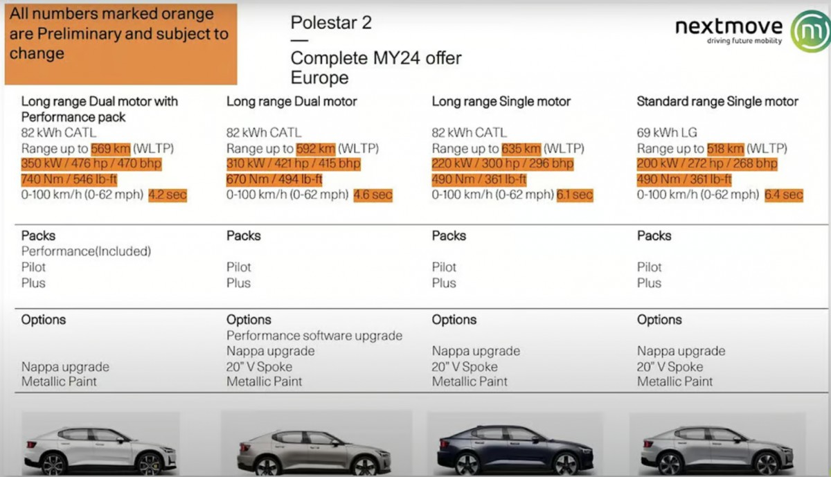 Polestar 2 store battery kwh