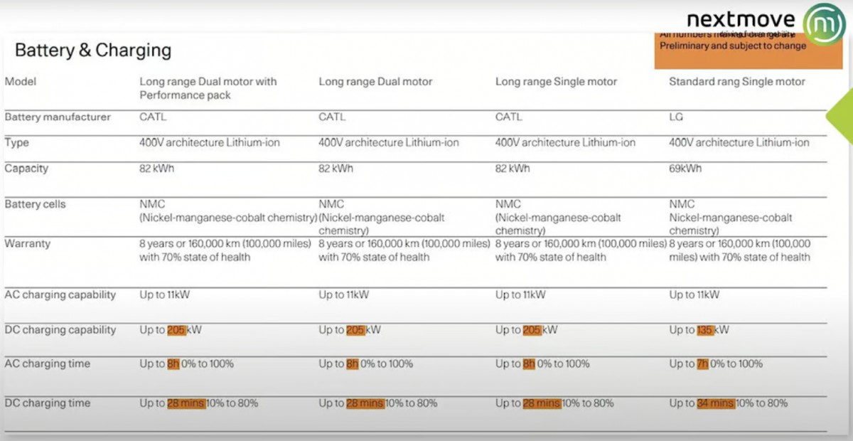 Polestar 2 store battery kwh