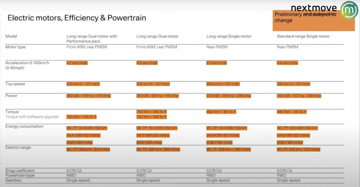 Updated Polestar 2 details leak - bigger batteries and more power