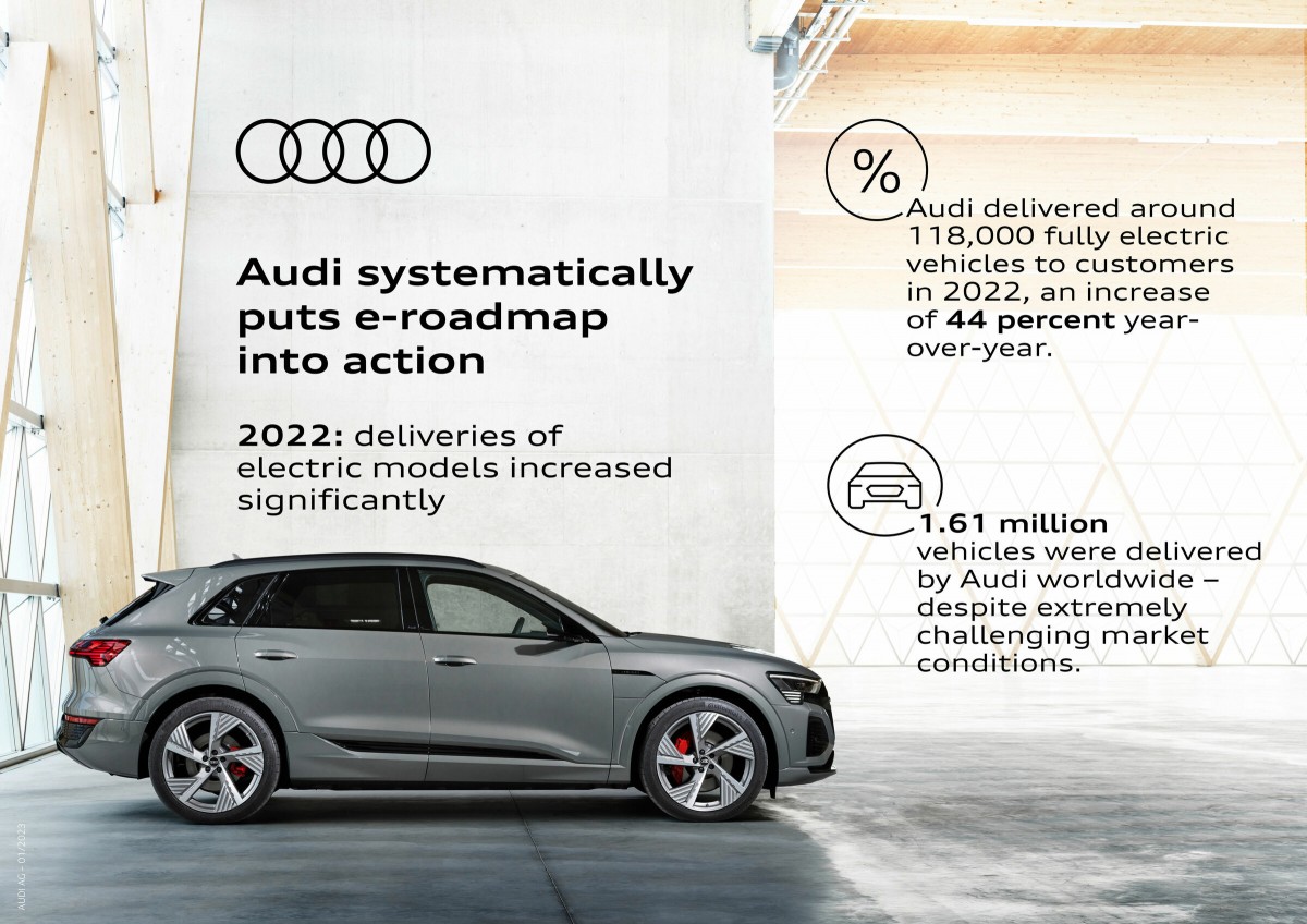 VW, Audi and Mercedes EV sales go up at expense of legacy models