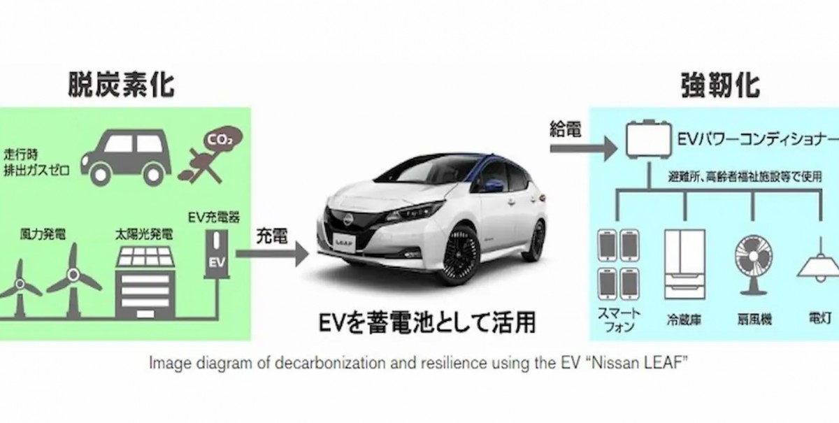 Nissan Leaf EVs will provide emergency power to towns in Japan