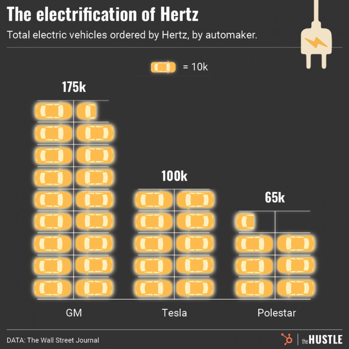 Tesla delivers nearly 50,000 electric cars to Hertz ArenaEV