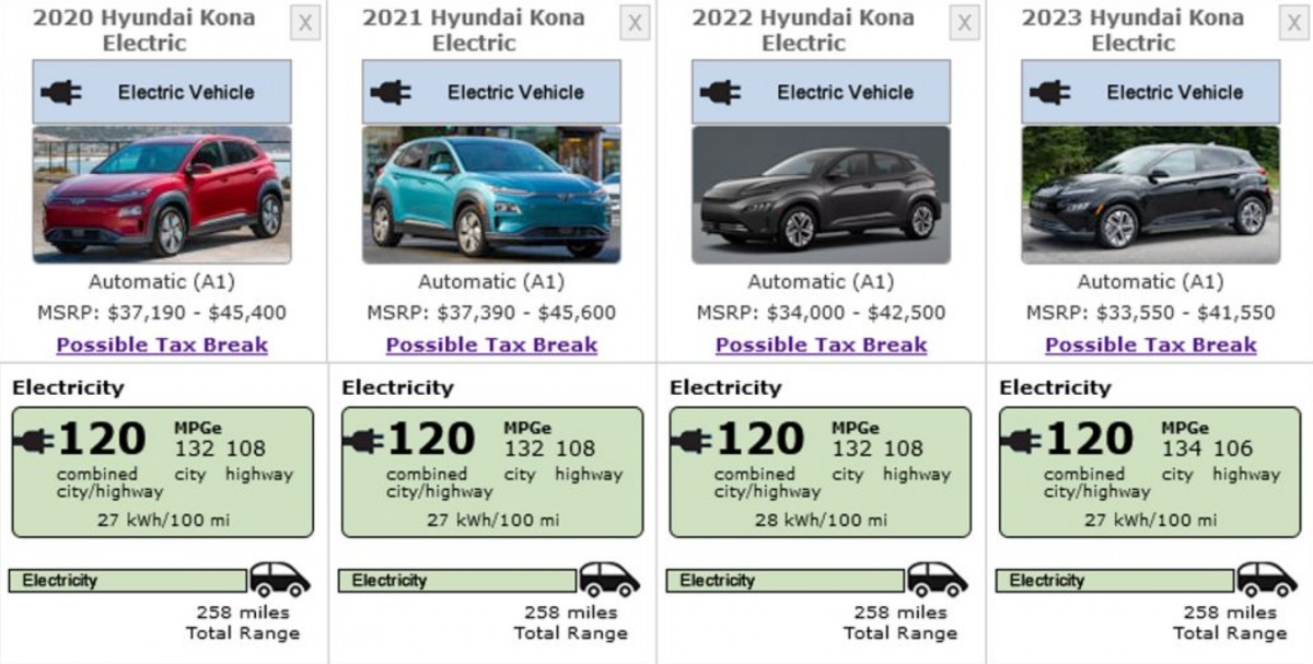 2023 Hyundai Kona EPA rating
