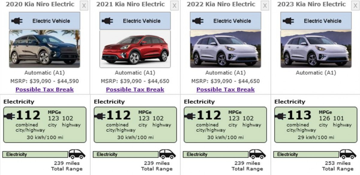 EOA comparison between 2023 Kia Niro and previous years models