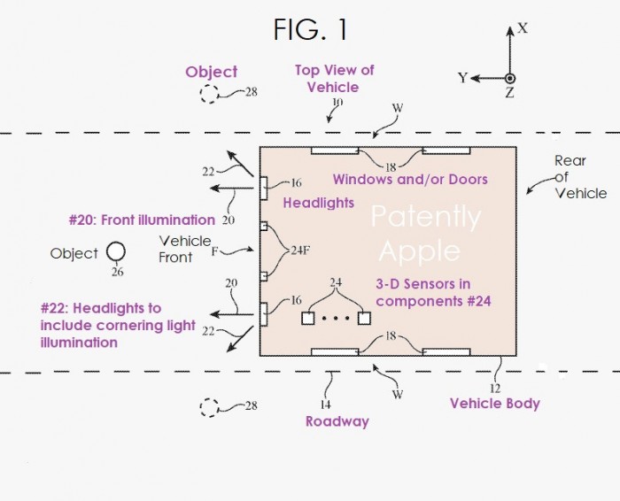 Apple's future car may include a an advanced cornering light system