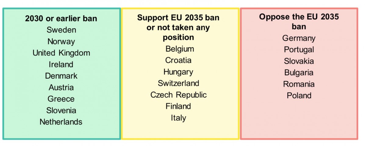 Support for the ICE ban across EU states - Bloomberg