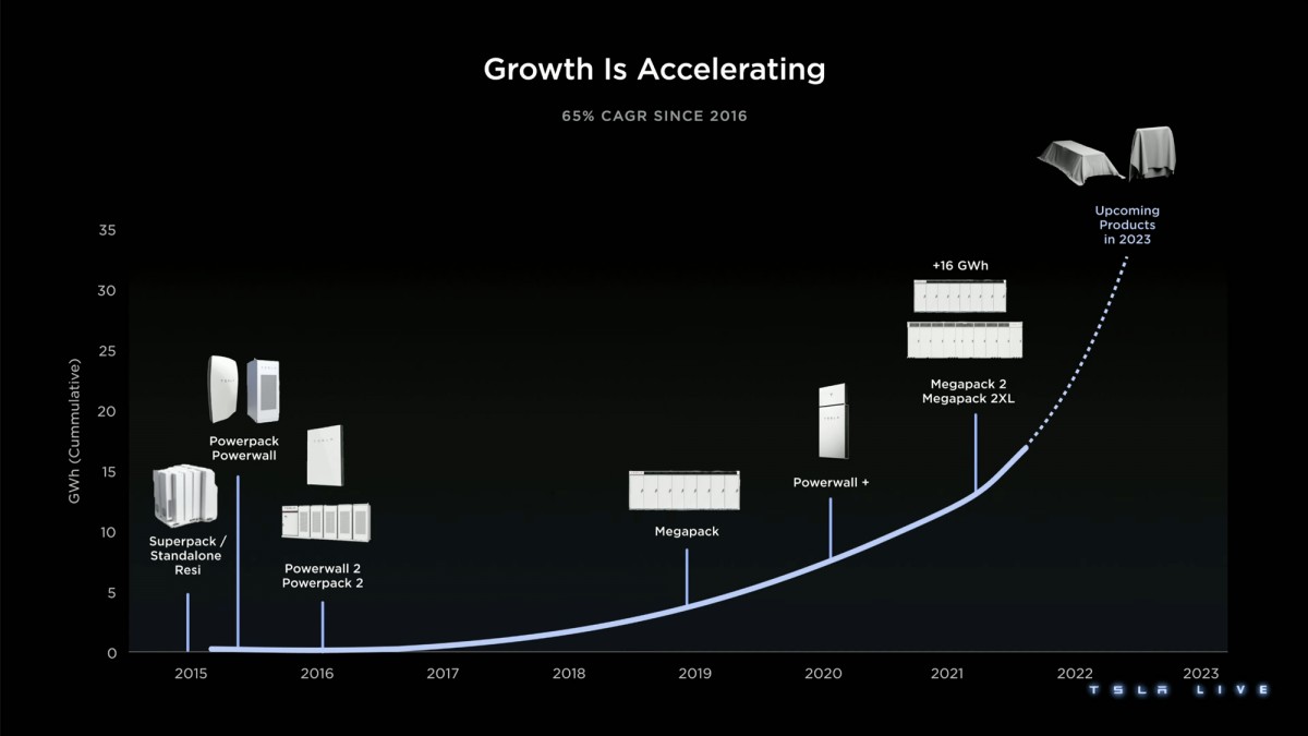 Tesla Investor Day roundup