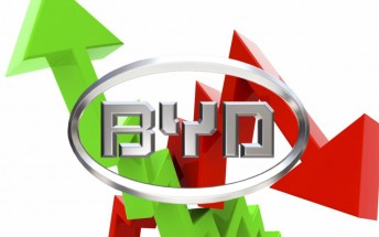 BYD’s Q1 results reveal healthy profits, but sequential drop