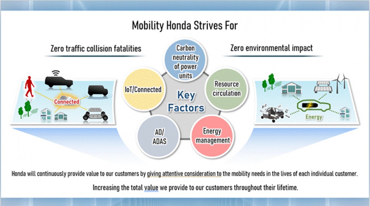 Honda accelerates its EV plans - mid-size SUV to go on sale in 2025