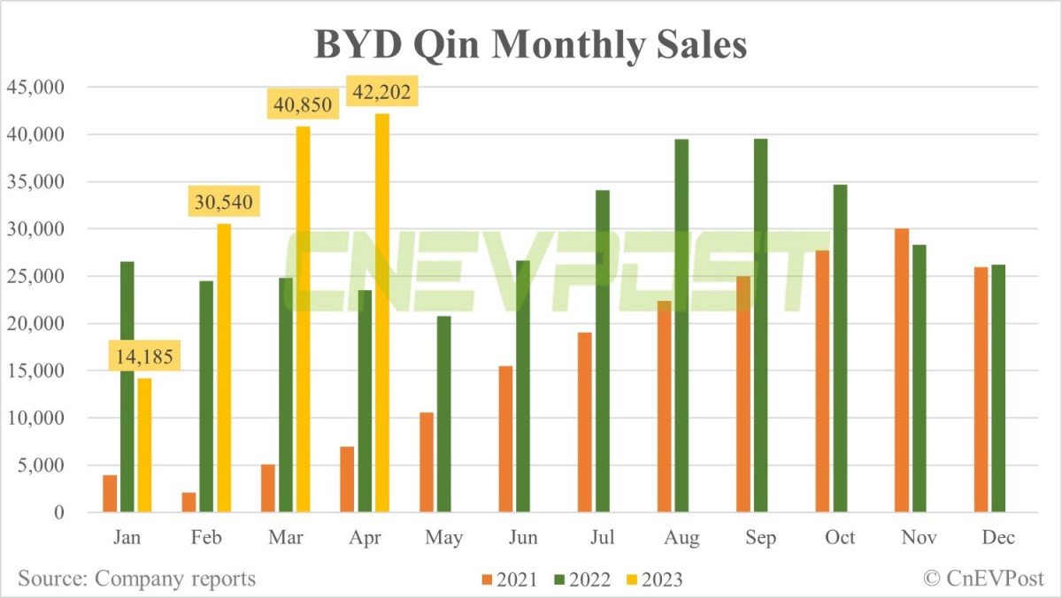 BYD launches revamped Seal with lower prices - CnEVPost