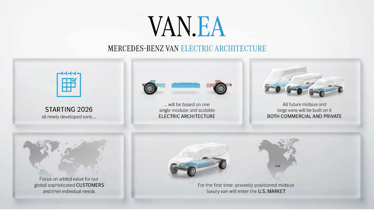 Mercedes announces new Van.EA architecture for private and commercial vans launching from 2026
