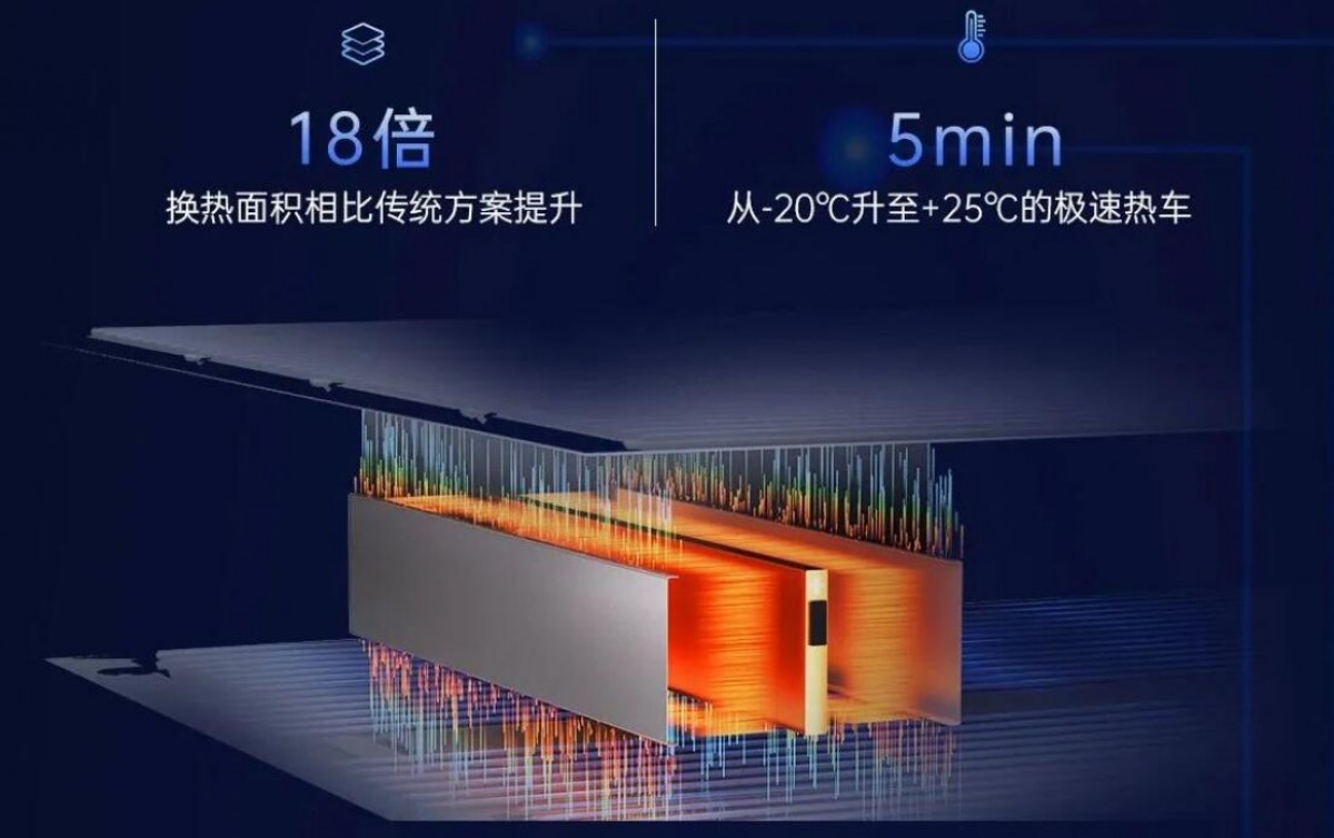 New structural design and superconducting materials means great thermal management