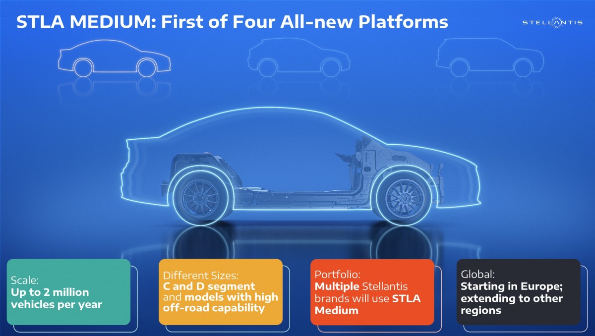 Stellantis unveils STLA Medium EV platform with class leading specs