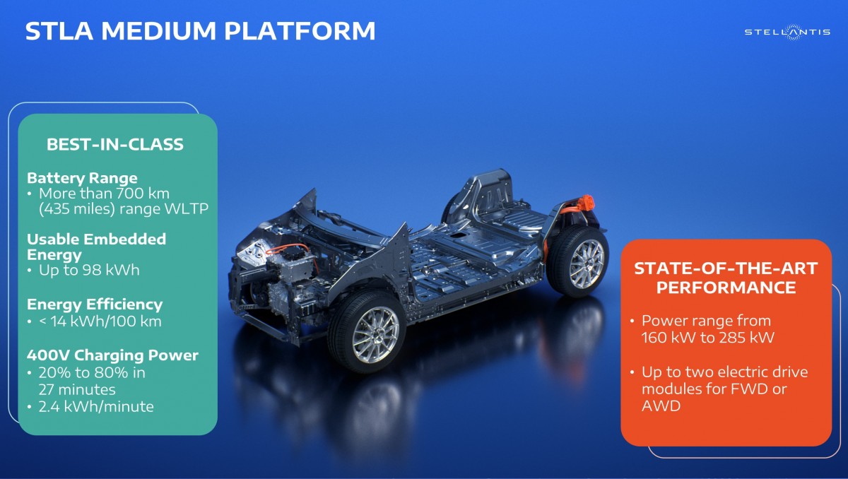 Stellantis unveils STLA Medium EV platform with class leading specs