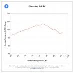 Other brands did OK but nowhere near as well as Tesla - source RecurrentAuto