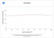 Tesla batteries perform well in extreme temperatures - source RecurrentAuto