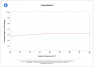 Tesla batteries perform well in extreme temperatures - source RecurrentAuto