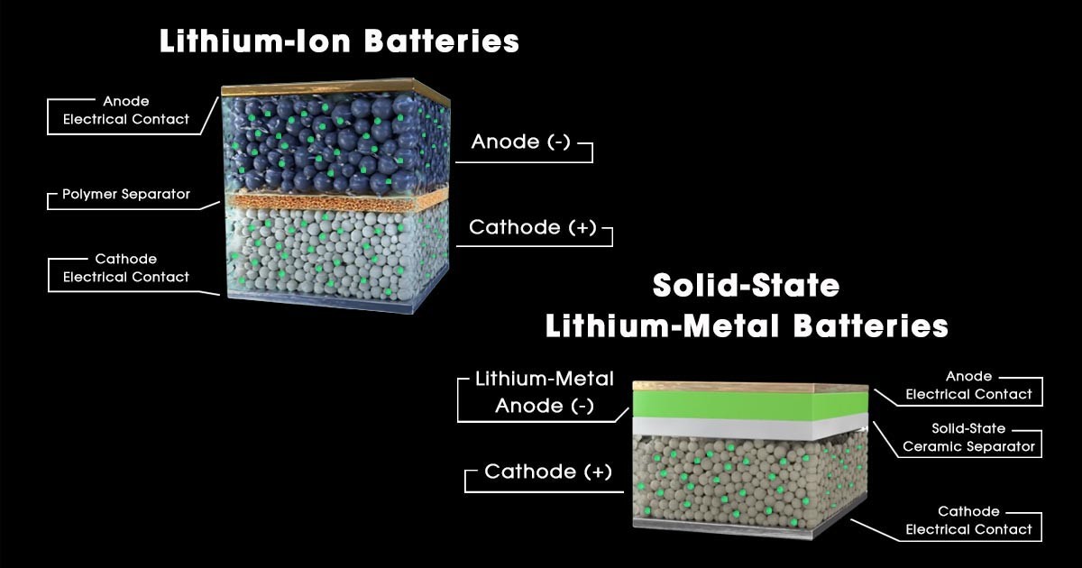 The solid state battery race and the future of electric vehicles